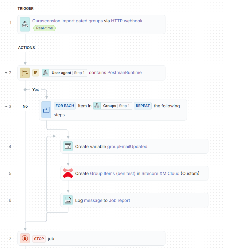 Sitecore Connect Completed Recipe