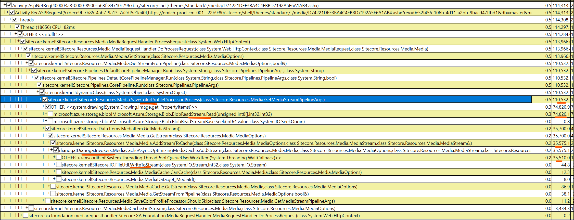 PerfView trace showing w3wp Sitecore processors